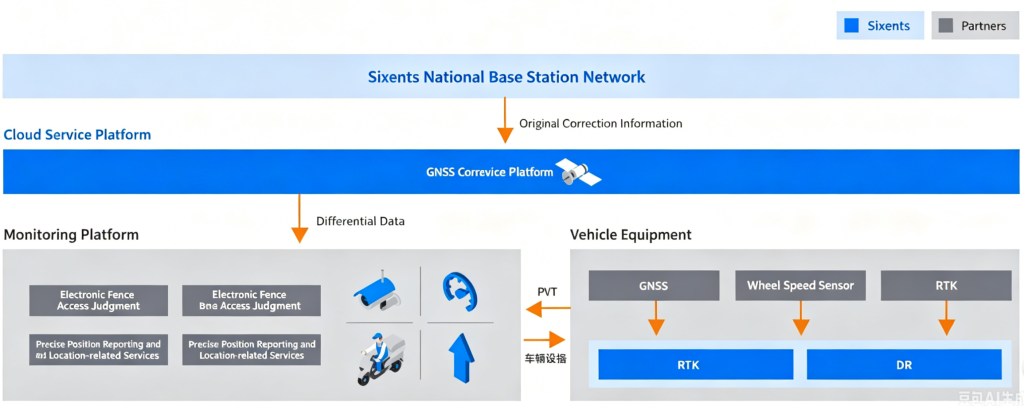 Sixents High-Precision Positioning: Powering the Future of Shared Mobility